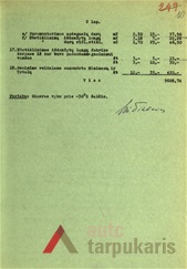 Kauno audinių gaisro nuostolių statybos darbų sąskaita, 1940 m. KAA, F-4, ap. 1, b. 41, l. 10.