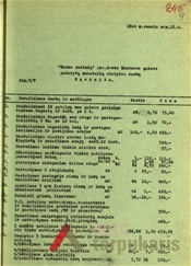 Kauno audinių gaisro nuostolių statybos darbų sąskaita, 1940 m. KAA, F-4, ap. 1, b. 41, l. 9.